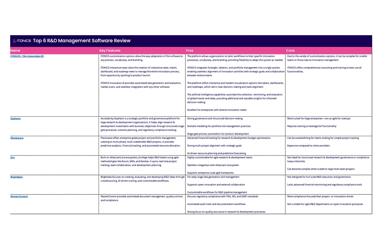 LP-Best 6-R&D-Management-Software